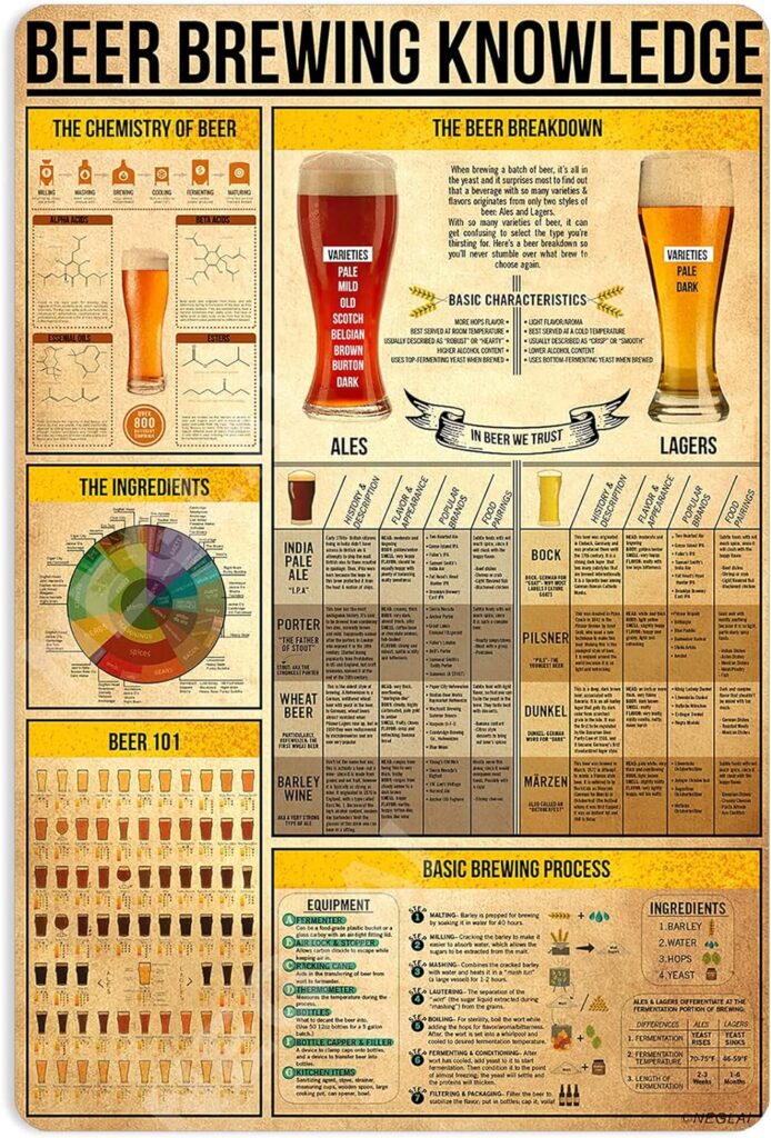 Beer Brewing Knowledge Metal Signs Poster, Vintage HOME Bar Wall Decor Pub Bar Decorations Gifts for Man Cave 16x12 Inches